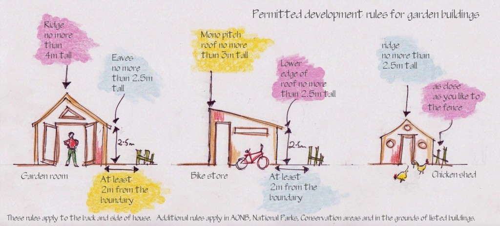 garden office planning permission – the definitive guide